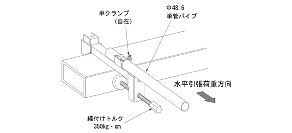 本体に対し水平方向に引張荷重をかけた場合