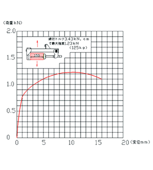 アンカーブラケット 引抜試験