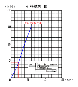 アンカーブラケット壁つなぎ接続部 引張強度試験 B