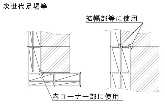 片側上部金具