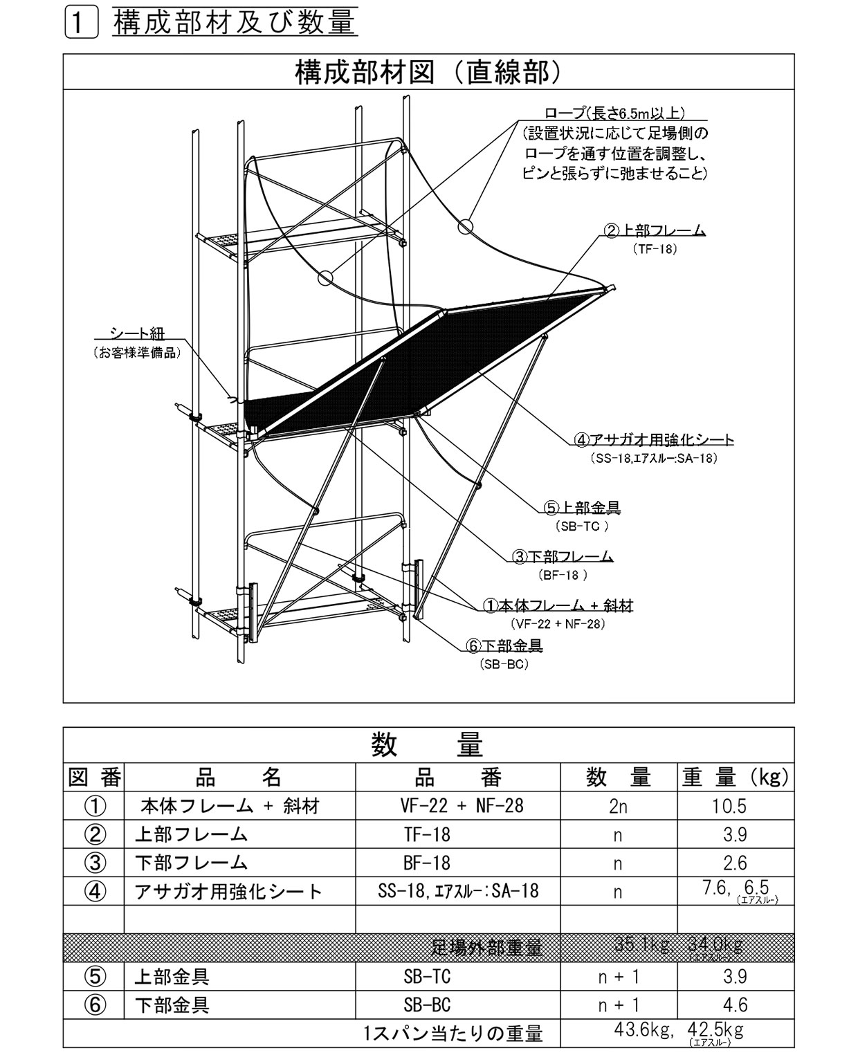 構成部材及び数量