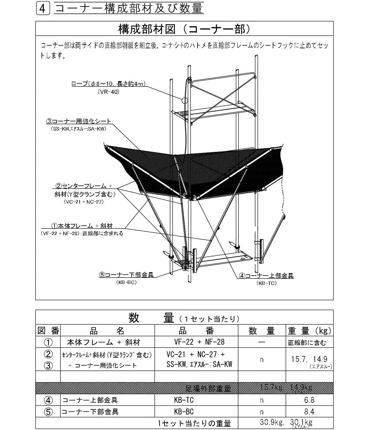 コーナー構成部材及び数量